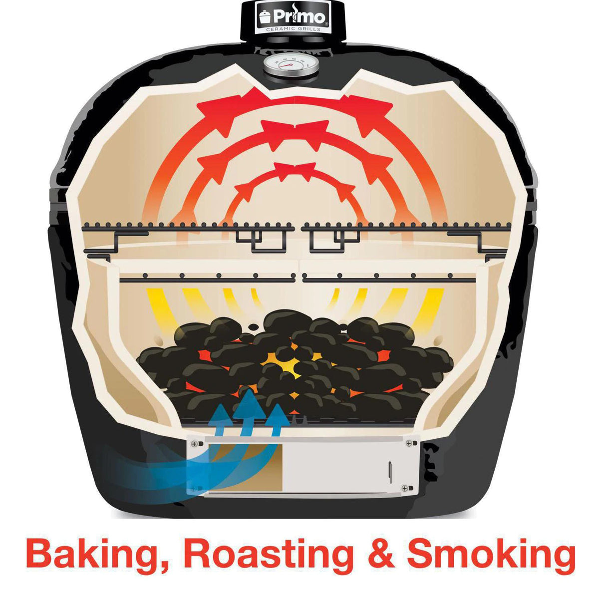 Primo All-In-One Oval XL 400 Ceramic Kamado Grill With Cradle, Side Shelves, And Stainless Steel Grates - PGCXLC (2021) - Room By The Tree